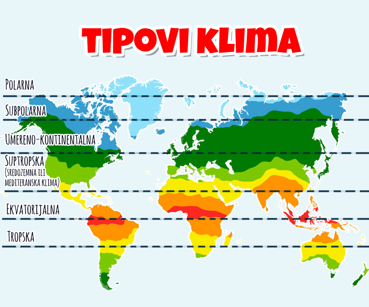 Klimatski činioci, osnovni tipovi klime | Shtreber